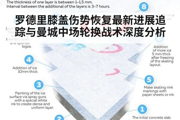 罗德里膝盖伤势恢复最新进展追踪与曼城中场轮换战术深度分析