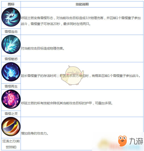 ‘AG直播’公认最丑的四款皮肤,程咬金的活力突击上榜,榜首丑的没眼看!(图1) AG直播